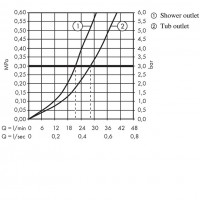 71466000 Vernis Blend Зовнішня частина змішувача для ванни та душу, хром (1 сорт) HANSGROHE фото 1