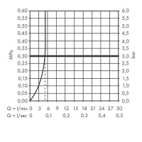 72517670 Rebris S Змішувач д/раковини 110 з д/к, чорний матовий (1 сорт) HANSGROHE фото 2