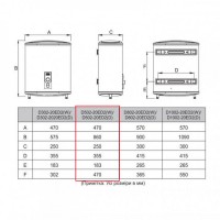 Водонагрівач MIDEA D50-20ED2(D) 50л (1 сорт) MIDEA фото 13