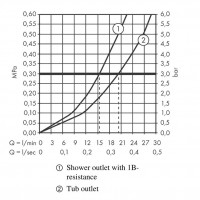 72440670 Rebris S Змішувач д/ванни, чорний матовий (1 сорт) HANSGROHE фото 2